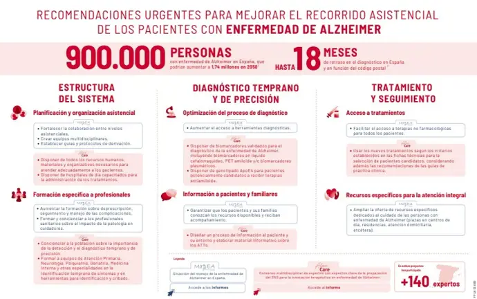 Pacientes valencianos con sospecha de alzhéimer tardan medio año en acceder a consulta